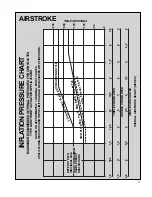 Preview for 17 page of Firestone EMDG198 User Manual