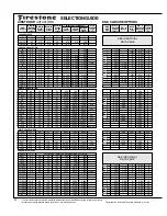 Preview for 32 page of Firestone EMDG198 User Manual