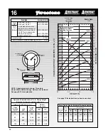 Preview for 38 page of Firestone EMDG198 User Manual