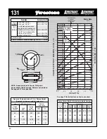 Preview for 40 page of Firestone EMDG198 User Manual