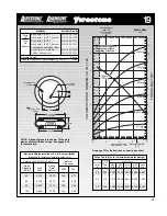 Preview for 45 page of Firestone EMDG198 User Manual