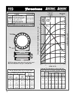 Preview for 50 page of Firestone EMDG198 User Manual