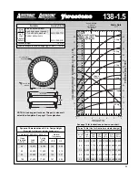 Preview for 53 page of Firestone EMDG198 User Manual