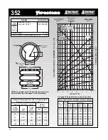 Preview for 72 page of Firestone EMDG198 User Manual