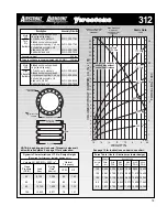 Preview for 75 page of Firestone EMDG198 User Manual