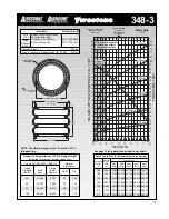 Preview for 79 page of Firestone EMDG198 User Manual