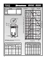 Preview for 84 page of Firestone EMDG198 User Manual