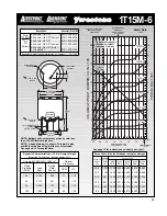 Preview for 95 page of Firestone EMDG198 User Manual