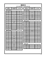 Preview for 99 page of Firestone EMDG198 User Manual