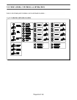 Preview for 24 page of FIREWOLF FW-C2Z Installation & Operation Manual