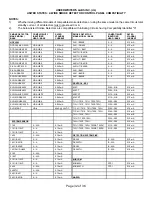 Preview for 32 page of FIREWOLF FW-C2Z Installation & Operation Manual