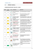 Preview for 43 page of Firex BETTERPAN UDBRG A V1 Series Installation And Operation Manual