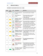 Preview for 25 page of Firex Cucimax CBTE090 User Manual