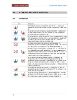 Preview for 30 page of Firex Cucimax CBTE090 User Manual