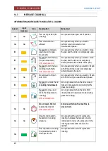 Preview for 40 page of Firex Cucimix UCBTE C V1 Series Installation And Operation Manual