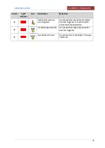 Preview for 41 page of Firex Cucimix UCBTE C V1 Series Installation And Operation Manual