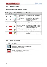 Preview for 32 page of Firex CUCIMIX UCBTE008 V1 Series Installation And Operation Manual