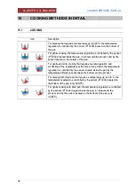 Preview for 36 page of Firex CUCIMIX UCBTE008 V1 Series Installation And Operation Manual