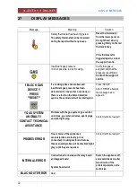 Preview for 72 page of Firex CUCIMIX UCBTE008 V1 Series Installation And Operation Manual