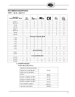 Preview for 7 page of Fireye BurnerLogiX BLL510 Manual