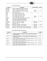 Preview for 9 page of Fireye BurnerLogiX BLL510 Manual