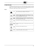 Preview for 19 page of Fireye BurnerLogiX BLL510 Manual