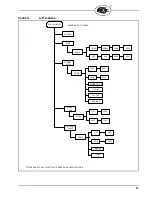 Preview for 41 page of Fireye BurnerLogiX BLL510 Manual