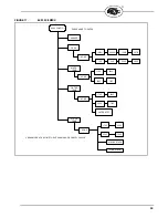 Preview for 43 page of Fireye BurnerLogiX BLL510 Manual