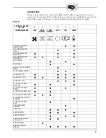 Preview for 57 page of Fireye BurnerLogiX BLL510 Manual