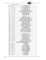 Preview for 30 page of Fireye FLAME-MONITOR E110 Manual