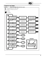 Preview for 53 page of Fireye InSight II 95DSS3 Manual