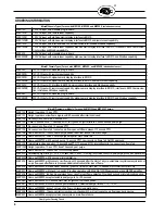 Preview for 6 page of Fireye MC-5000 Manual