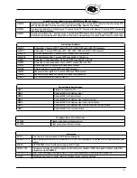 Предварительный просмотр 7 страницы Fireye MC-5000 Manual