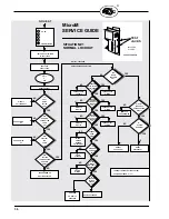 Предварительный просмотр 36 страницы Fireye MC-5000 Manual