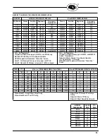 Предварительный просмотр 53 страницы Fireye MC-5000 Manual