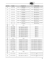 Preview for 89 page of Fireye PPC4000 SERIES Manual