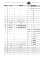 Preview for 90 page of Fireye PPC4000 SERIES Manual