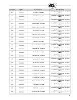 Preview for 93 page of Fireye PPC4000 SERIES Manual