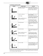 Preview for 50 page of Fireye PPC5000 Manual