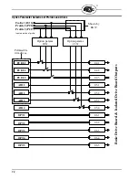 Preview for 72 page of Fireye PPC5000 Manual