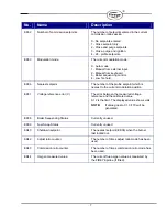 Preview for 7 page of Fireye PPC6000 Series Operator'S Manual