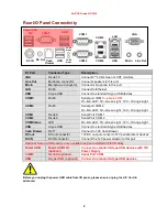 Preview for 9 page of Firich Enterprise AerPOS AP-3615 User Manual