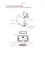 Preview for 7 page of Firich Enterprise RichPOS 3600 User Manual