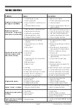 Preview for 26 page of Firman P06702 Operator'S Manual