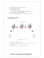 Preview for 24 page of Firmtech FB900AS User Manual