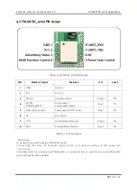 Предварительный просмотр 8 страницы Firmtech FBL601BC Series User Manual