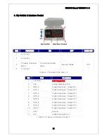 Предварительный просмотр 15 страницы Firmtech FZ200BS Manual