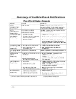 Preview for 46 page of First Alert FA130CP User Manual