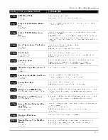 Preview for 69 page of First Alert FA1660C Installation And Setup Manual