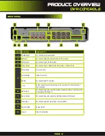 Предварительный просмотр 9 страницы First Alert PRO-DC8410-520 User Manual